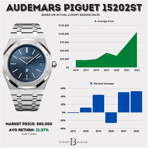 audemars piguet price increase 2017|audemars piguet watches price online.